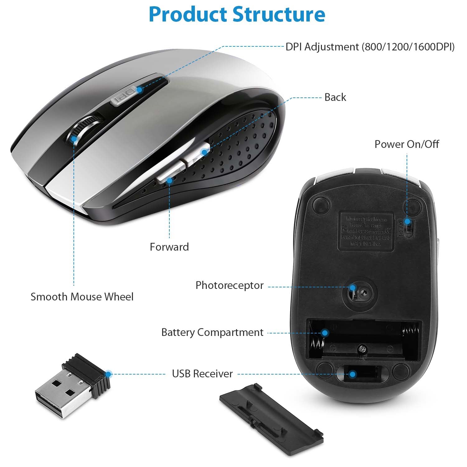 2.4G Wireless Gaming Mouse Optical Mice WIth Receiver 3 Adjustable DPI 6 Buttons