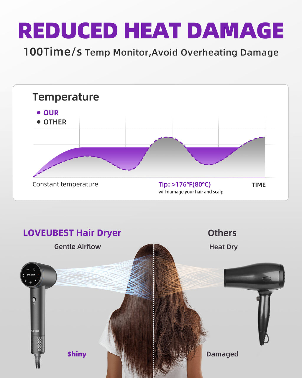 Hair Dryer, Professional Ionic Hair Dryer For Fast Drying, Low Noise And Quiet, 