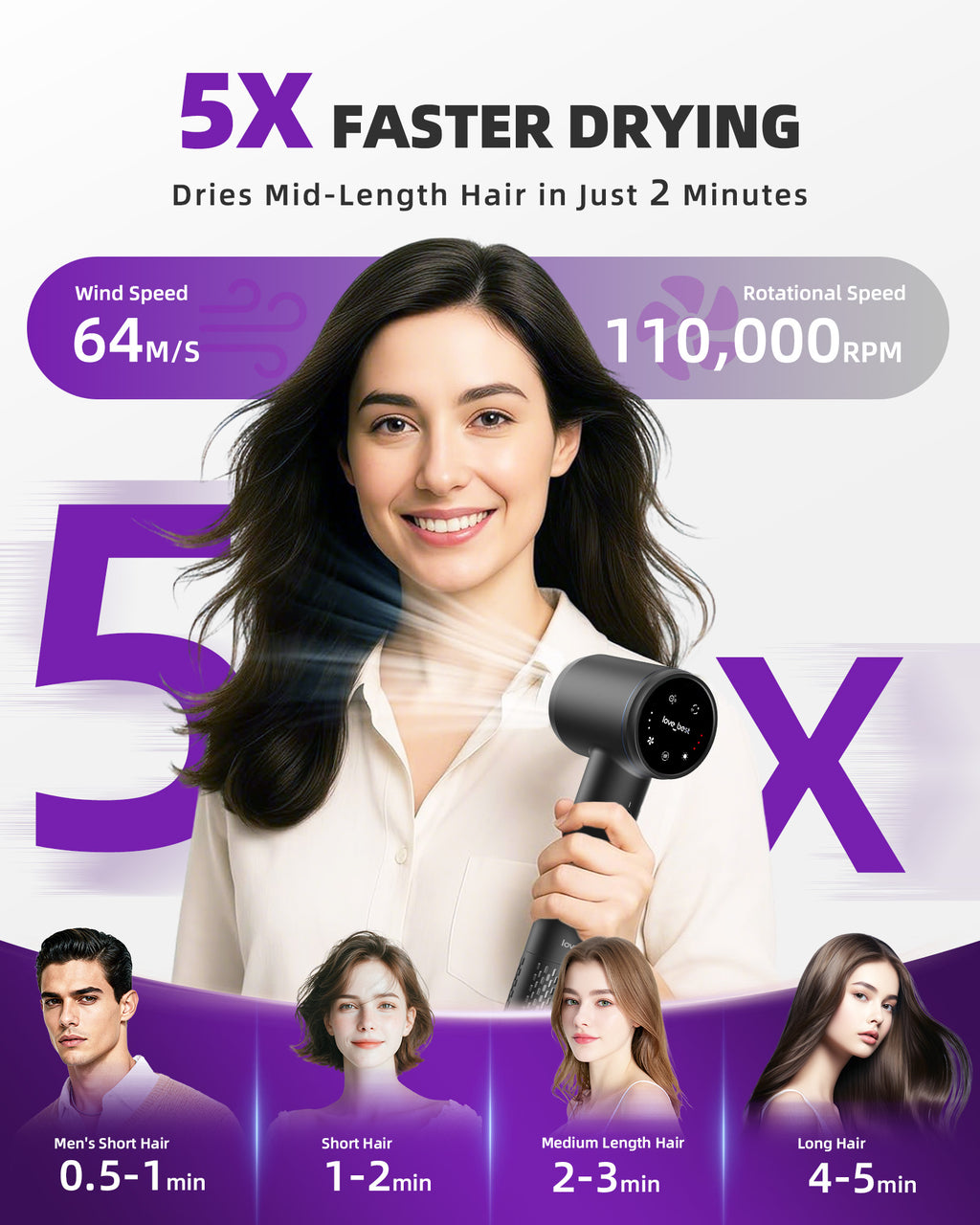 Hair Dryer, Professional Ionic Hair Dryer For Fast Drying, Low Noise And Quiet, 
