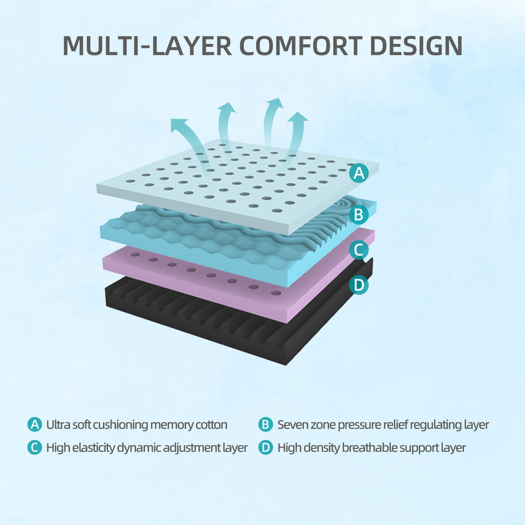 10-Inch Full Mattress  Made In Japan Gel-Perforated   Perforated Layers, 7-Zone 