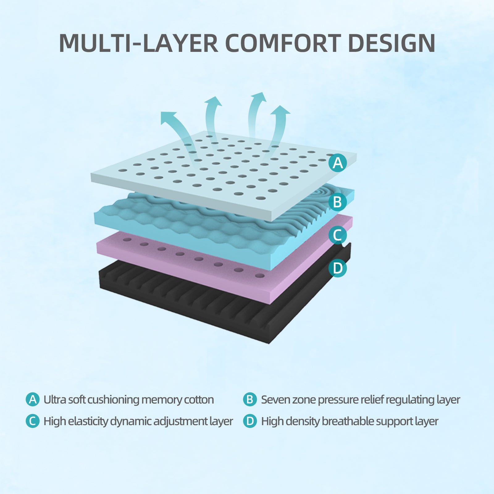 10-Inch Full Mattress  Made In Japan Gel-Perforated   Perforated Layers, 7-Zone 