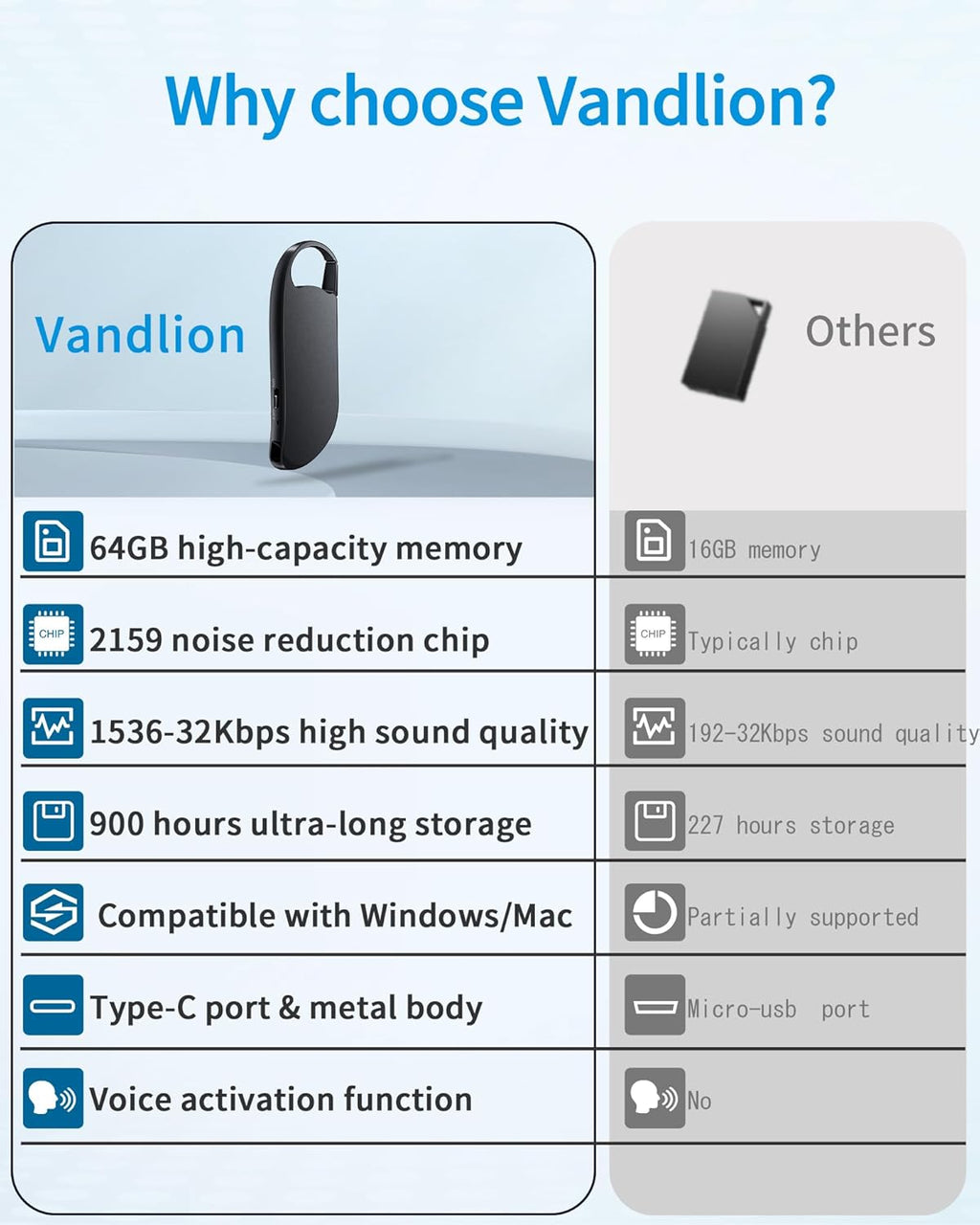 Digital Voice Recorder, 64GB Voice Activated Recorder With Noise Reduction For W