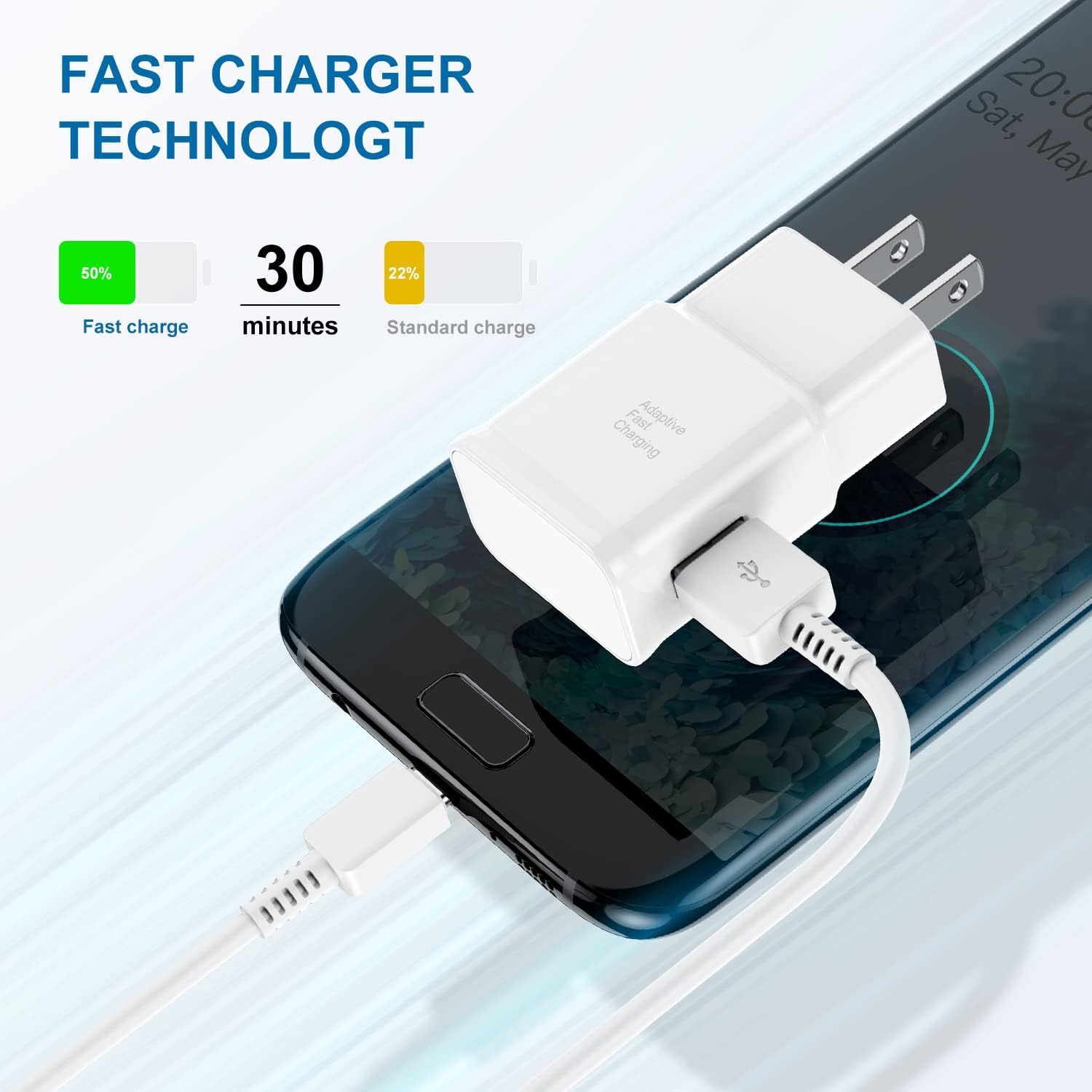 Type C Charger Fast Charging, 2 Pack USB C Android Phone Wall Charger Block And 