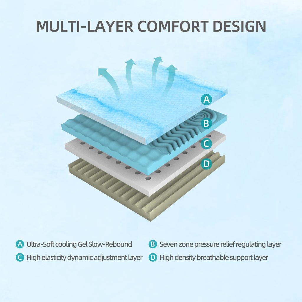 12-Inch Premium KING Mattress - Premium 4-Layer Foam Sofa & Mattress - Japanese 