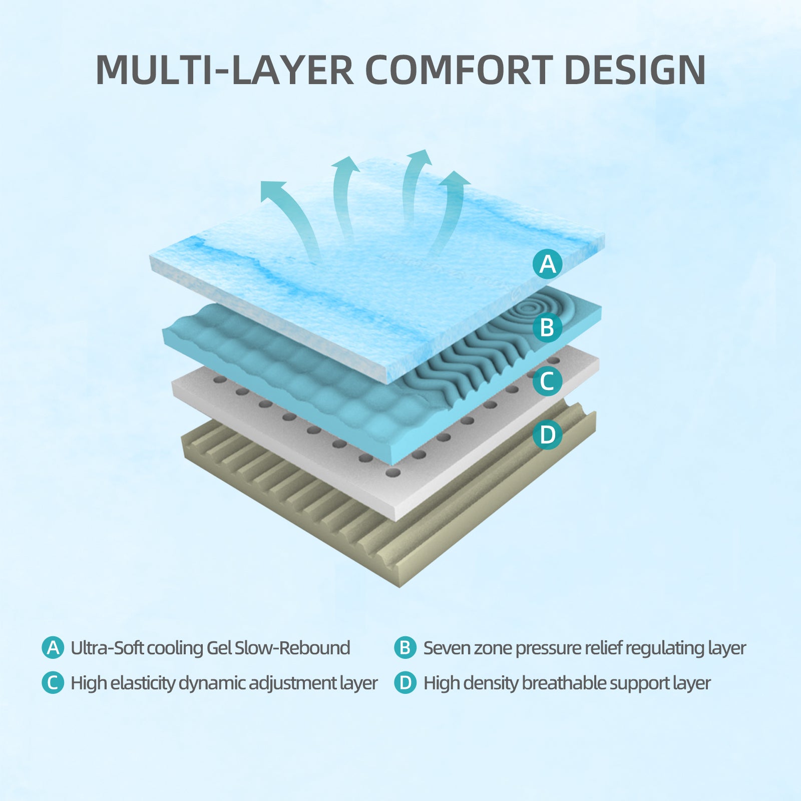 12-Inch Premium KING Mattress - Premium 4-Layer Foam Sofa & Mattress - Japanese 