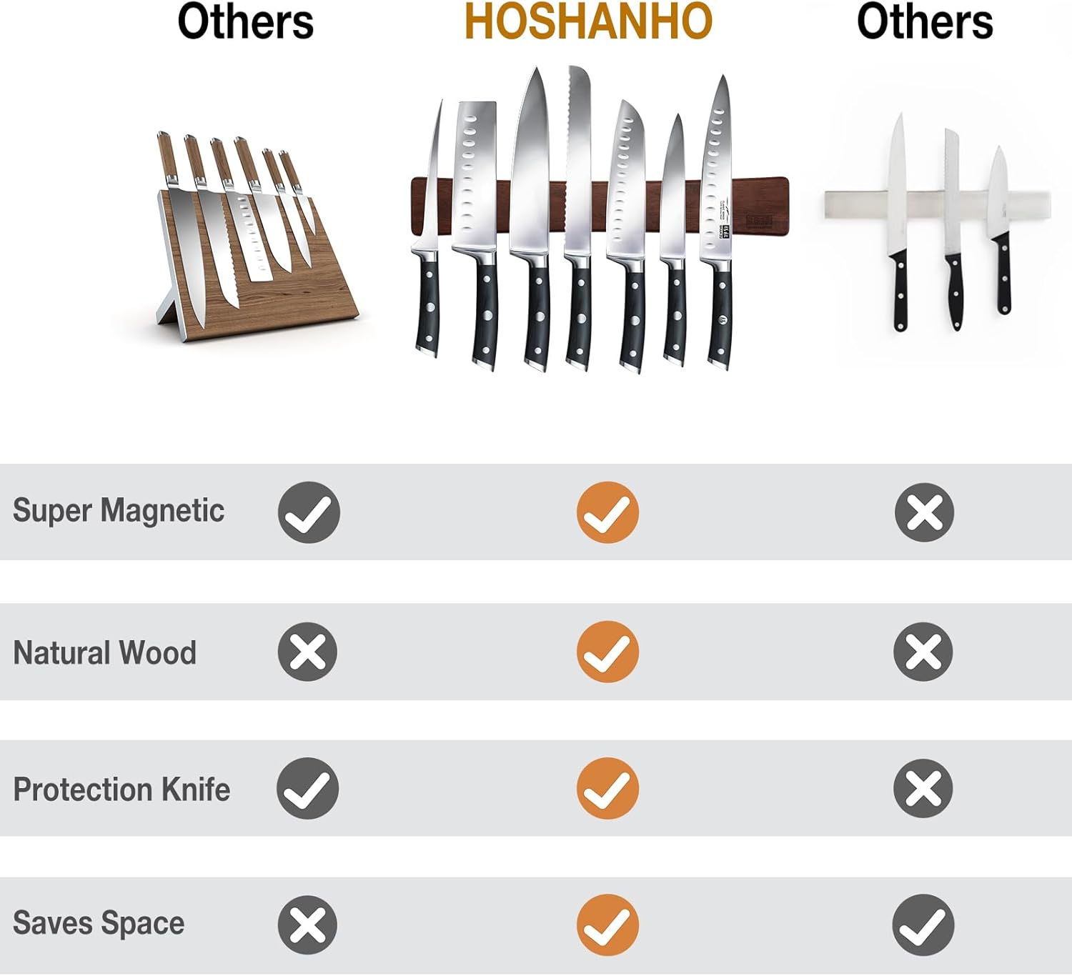 magnetic knife block wall — daily find — view 4