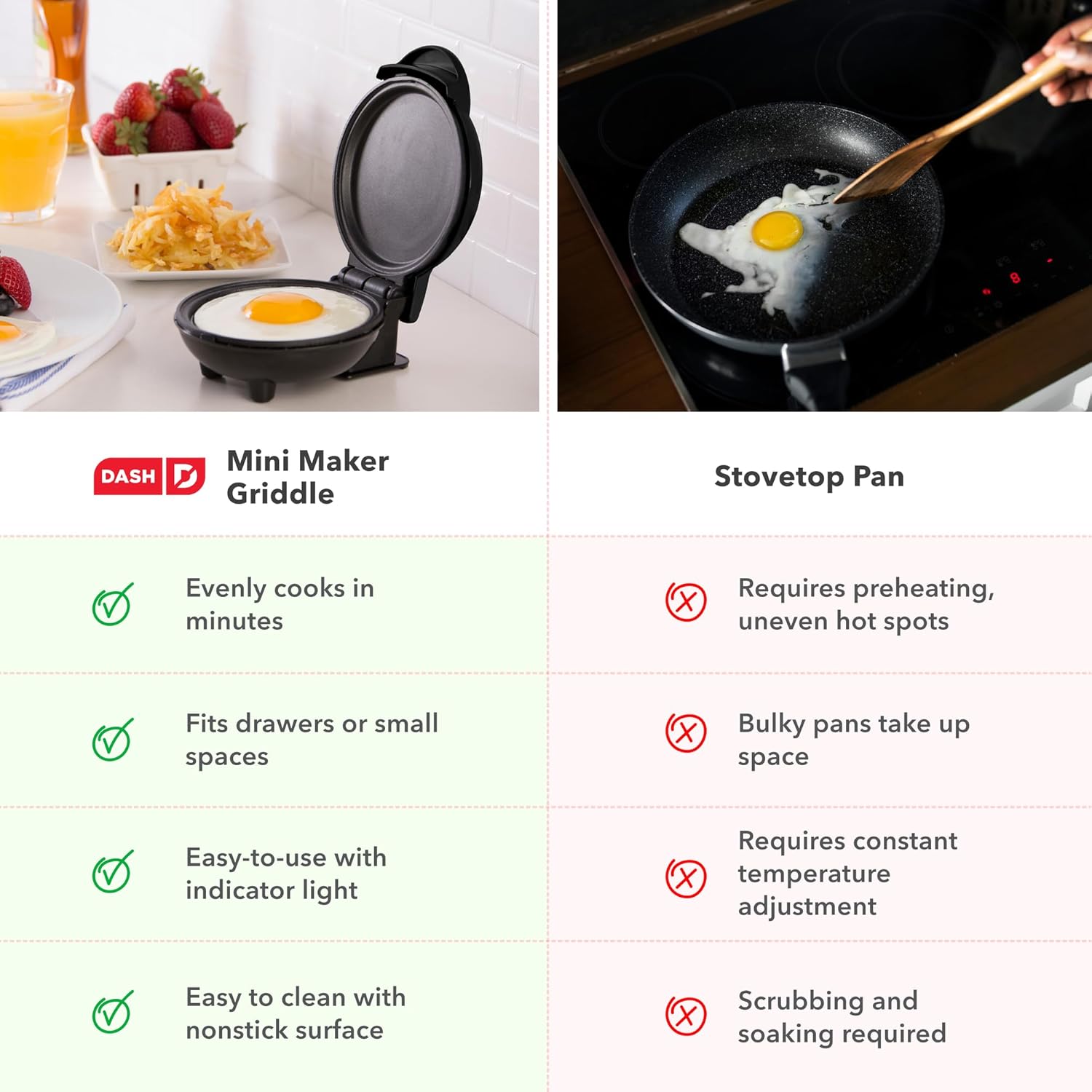 mini waffle maker single — daily find — view 7