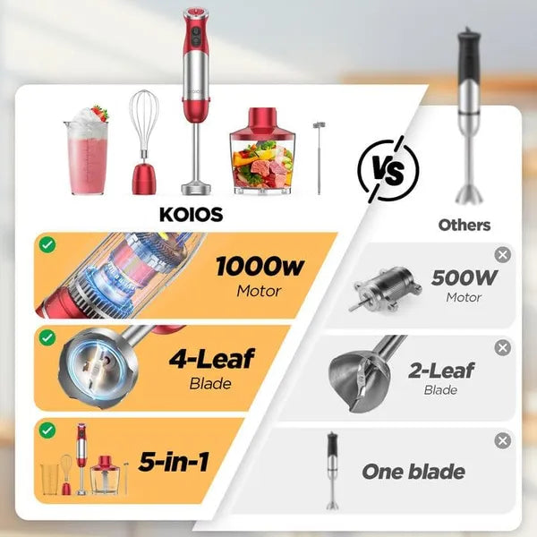 KOIOS 5-in-1 Hand Immersion Blender, 1000W 12 Speed Handheld Blender, Copper Mot