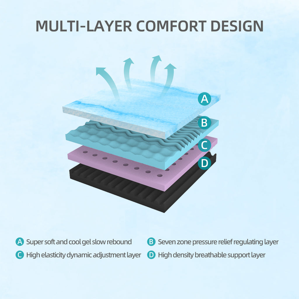 10 Inch Queen Size Mattress - Breathable & Sterilizing, High Rebound Foam For Cl