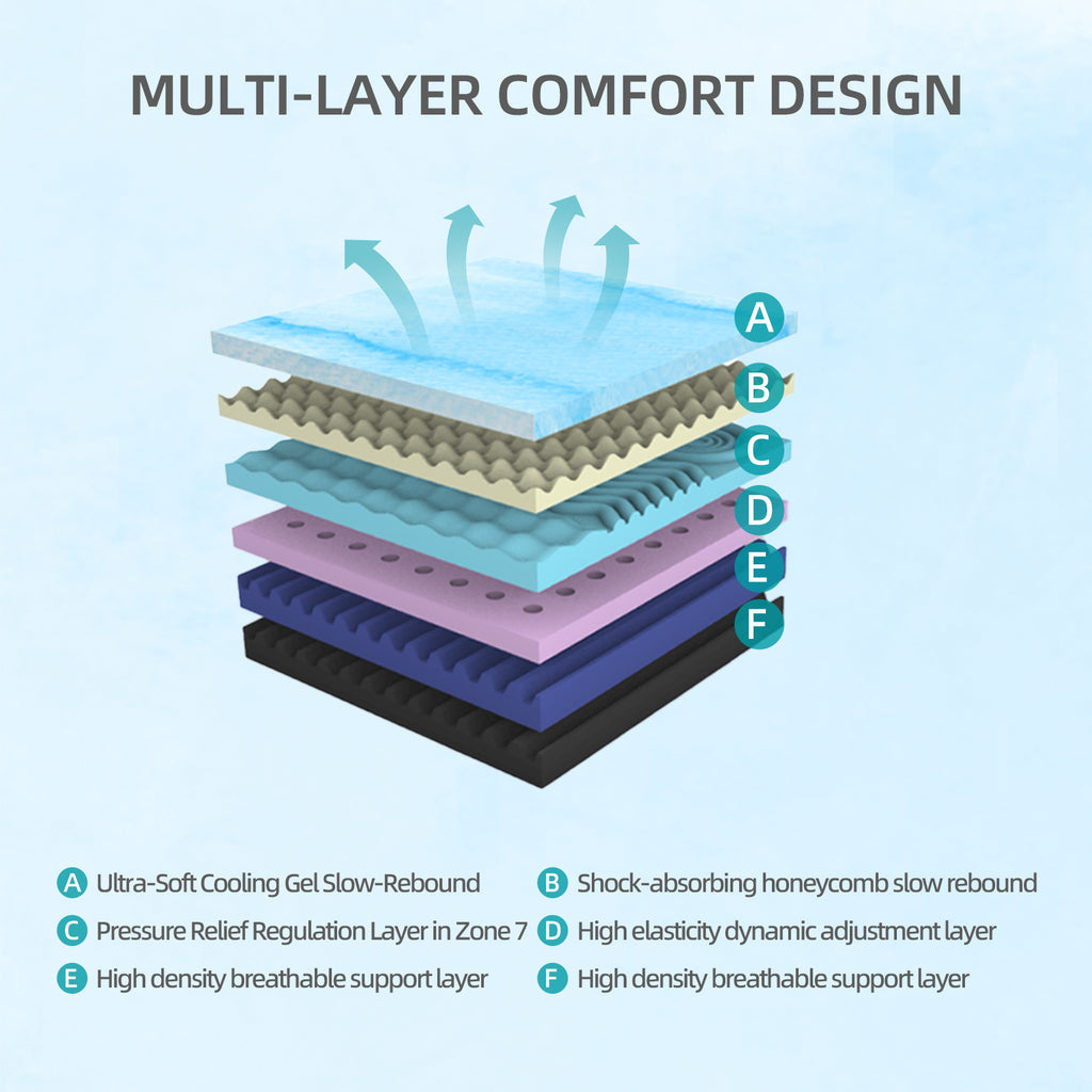 14-Inch Queen Mattress  Made In Japan- Plush Thick Design & Breathable, Steriliz