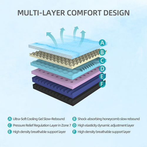 14-Inch Queen Mattress  Made In Japan- Plush Thick Design & Breathable, Steriliz