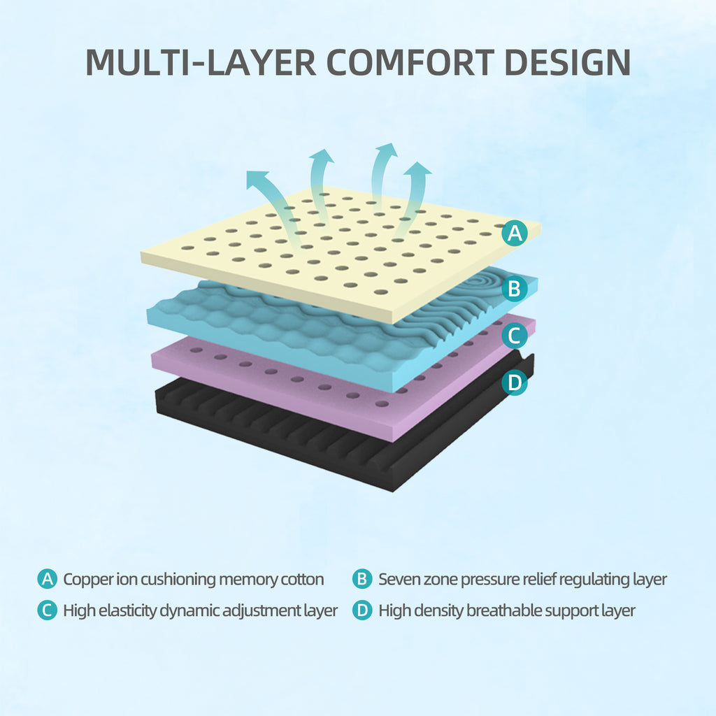 10 Inch Queen Mattress - Sterilizing & Airy, Premium High Resilience For Optimal