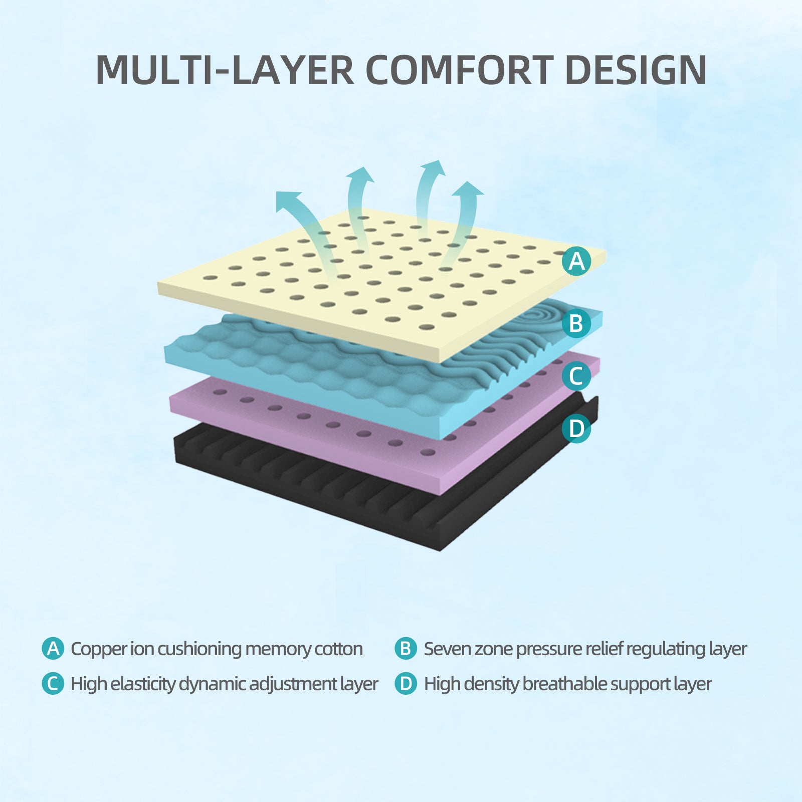 10 Inch Queen Mattress - Sterilizing & Airy, Premium High Resilience For Optimal