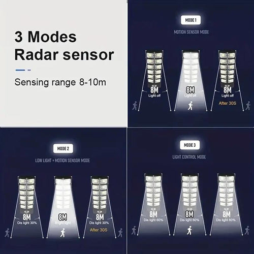 1x Ultra-Bright LED Solar Outdoor Streetlight Daylight Mode Garden Lighting